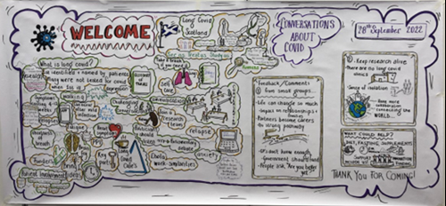 Illustration of the 'Conversations about Covid' event